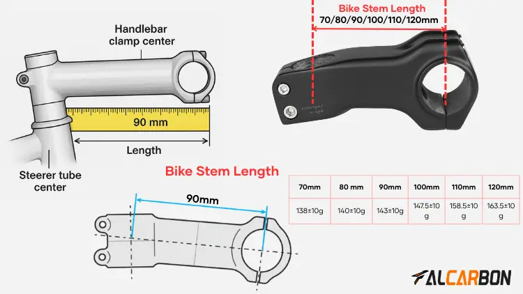 How to Measure Bike Stem Length 3 measure-bike-stem-length